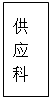 文本框: 供 应 科